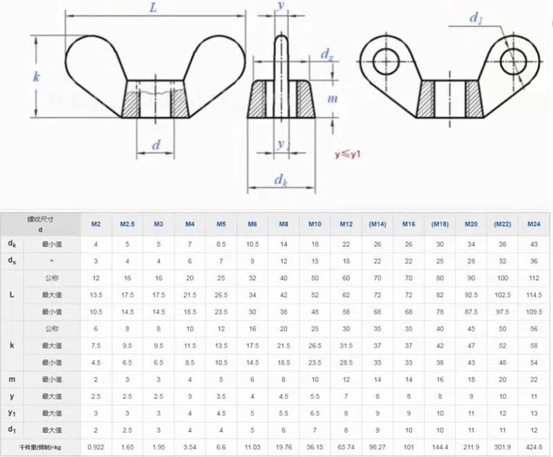 Carbon-SteelStainless Steel-Wing-NutsButterfly-Nuts-(3)