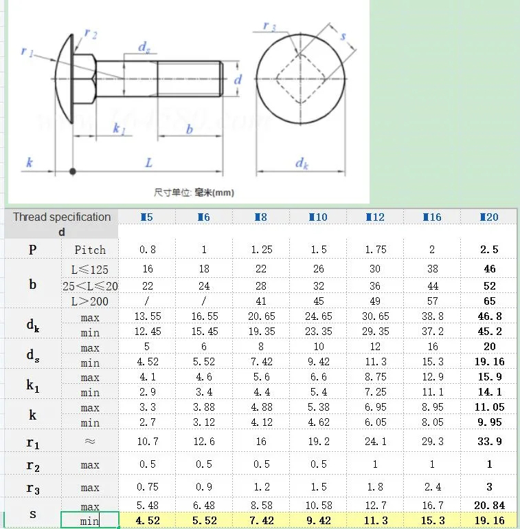 ক্যারেজ-বোল্ট-SUS316-SS316-1-2