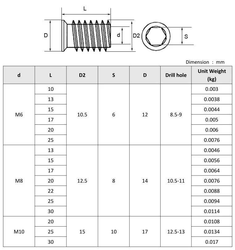 China-Factory-Wholesales-Zinc-Plated-Steel-Hex-Socket-Self-Tapping-Threaded-Wood-Insert-3