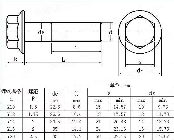 DIN-603-Zinc-Coated-Hex-Flange-Bolts-(1)