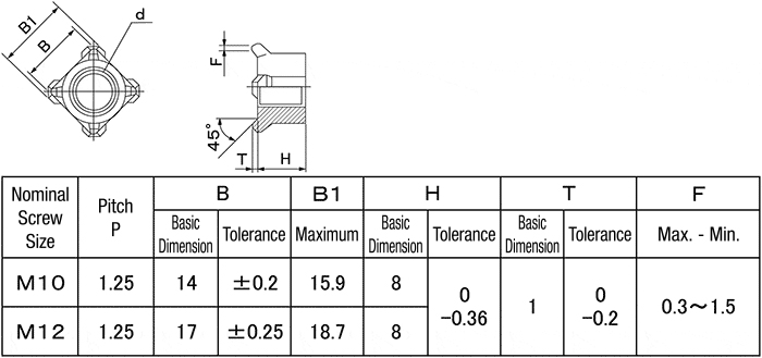 DIN-928 --- Square-Weld-Nuts