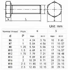 DIN-933-GI-Hex-bolte-(1)