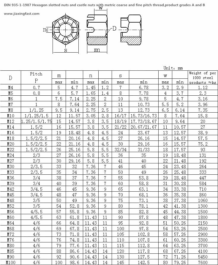 DIN-935-Carbon-Steel-iyo-Stain-Steel-Hexagon-Labada-Liiska-iyo-Castle-nuts