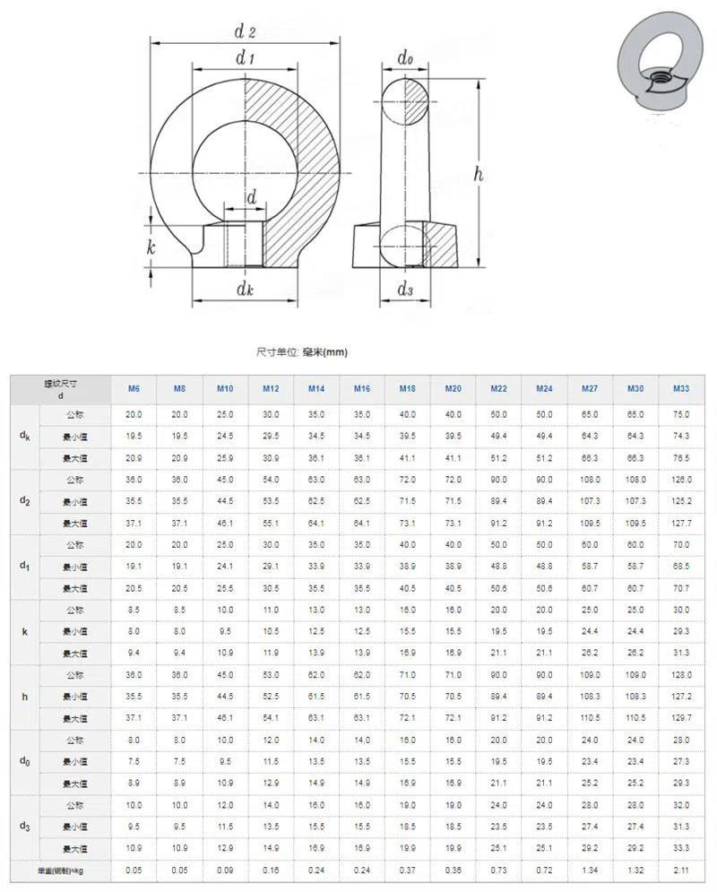 DIN580-Sinc-Plátáilte-Ardaithe-Eye-Cnó