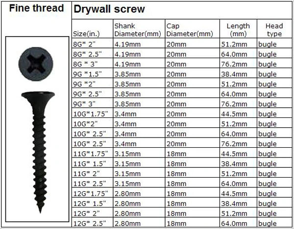 Gypsum-Board-Kualitas-Alus-Tornillo-Kasar-Halus-Benang-Self-Tapping-Drywall-7