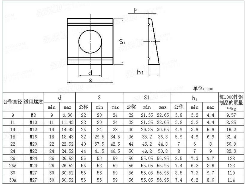 HDG-Square-Washers