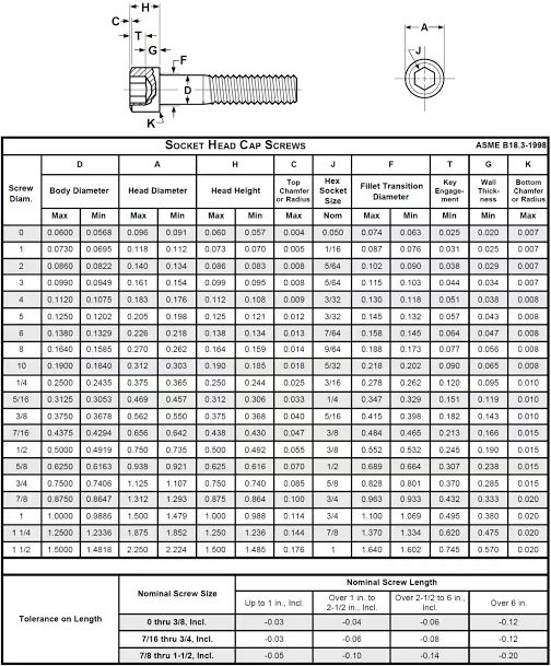 Hex-socket-bolts-Ailean-bolts-(4)