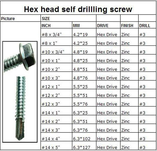 Ihexagon-Ikhanda-Ukuzibhoboza-izikulufu-Nge-EPDM-Washers