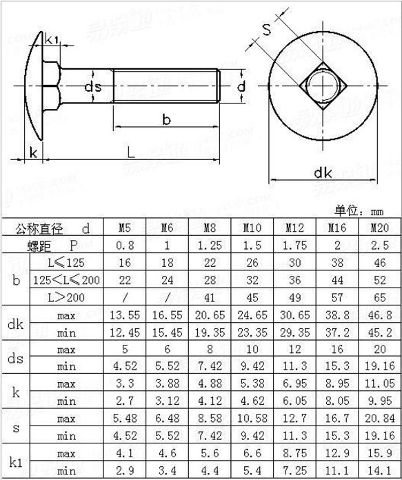 -SS304-316-Arava-bolt-(1)