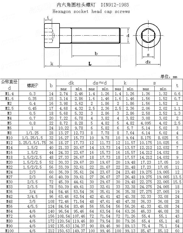 Igwe anaghị agba nchara-DIN912-Hex-Socket-Cap-Head-Bolt-1