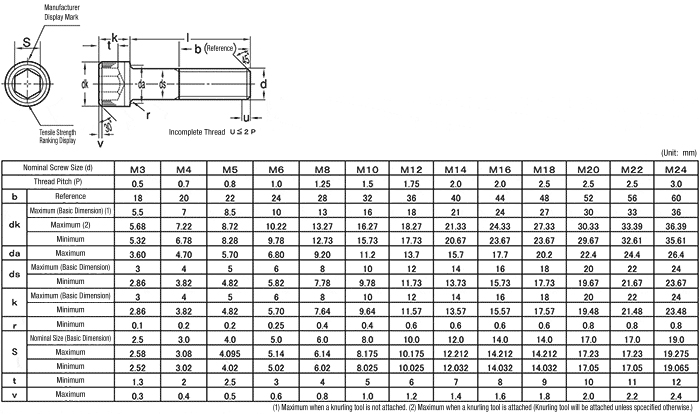 الفولاذ المقاوم للصدأ DIN912-Hex-Socket-Cap-Head-Bolt