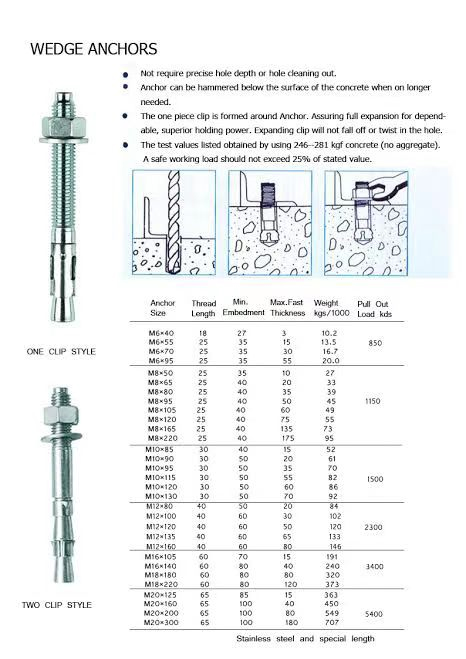 Wedge-Anchors- (1)