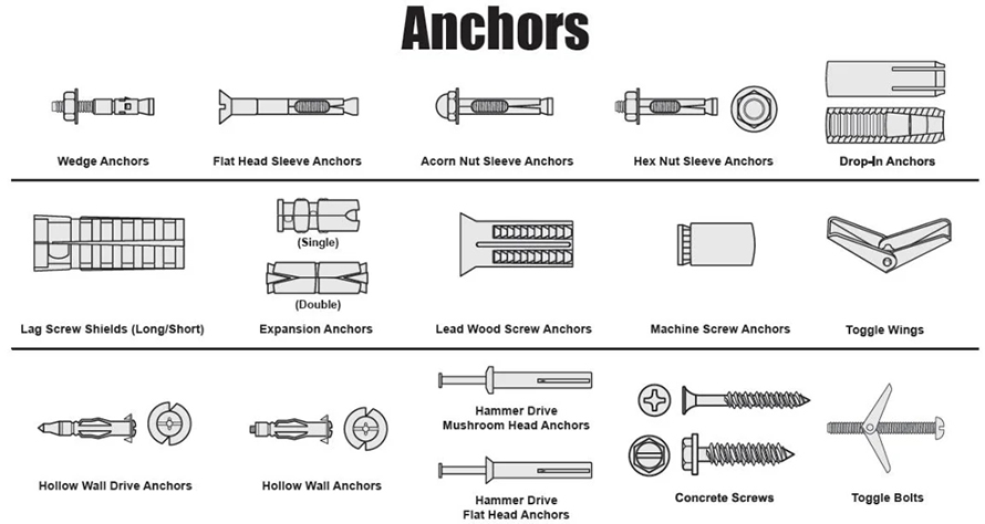I-Wedge-Anchor-(3)