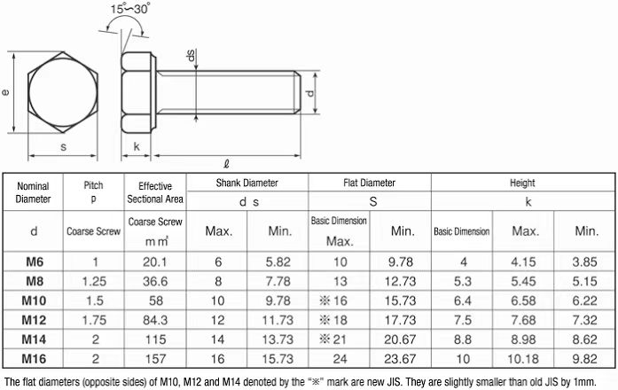 Sinc-còmhdaichte-DIN934-Hex-Bolt-and-Nut-1